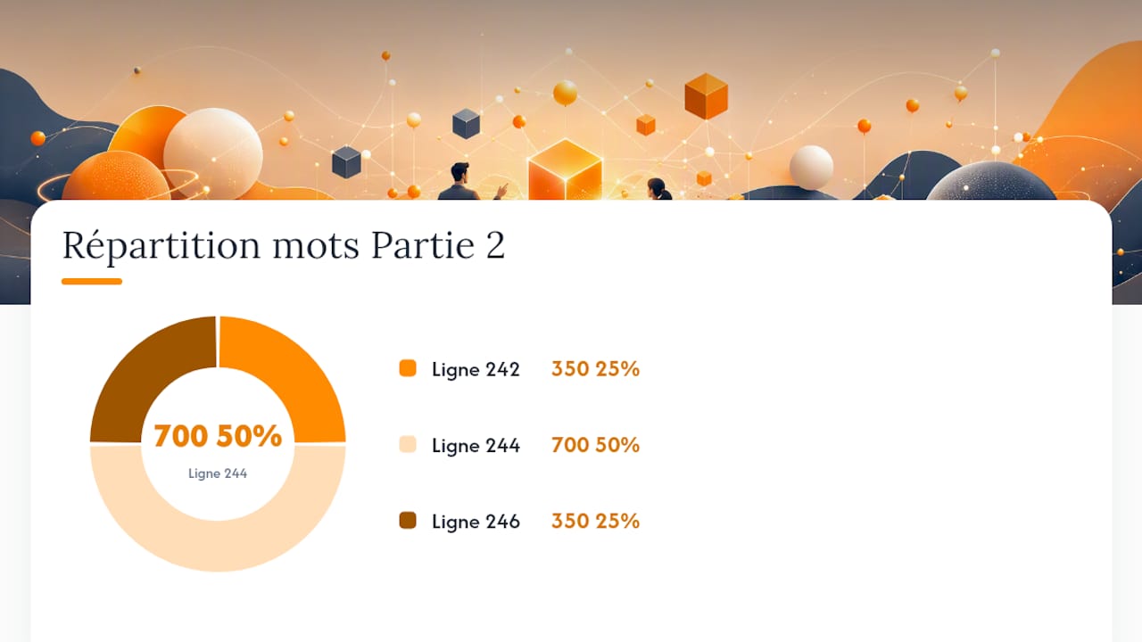 Comment rédiger la Partie 2 sans dépasser les limites de mots ? — overview diagram