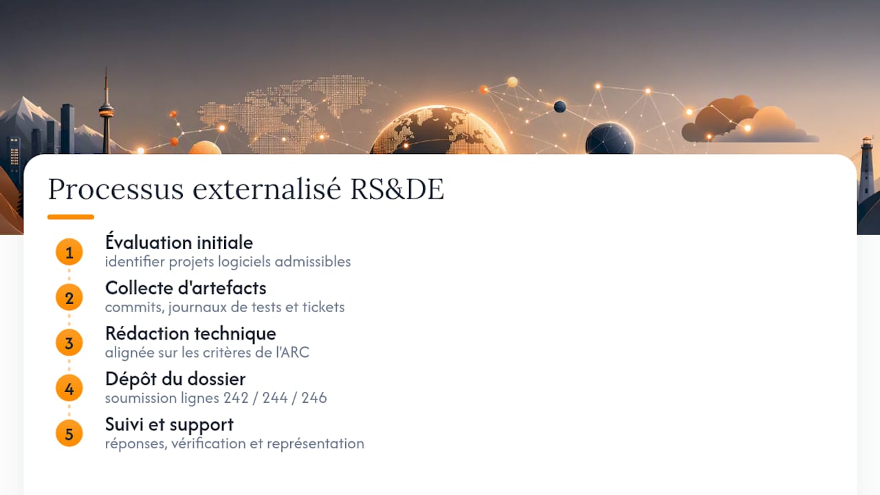 Faites valoir votre RSDE logiciel sans y laisser des mois de travail — overview diagram