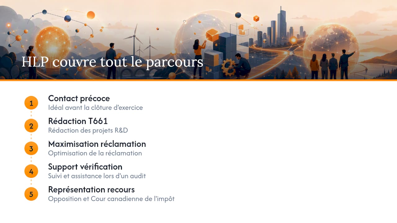 HLP vous accompagne dans votre réclamation RSDE en Ontario — overview diagram