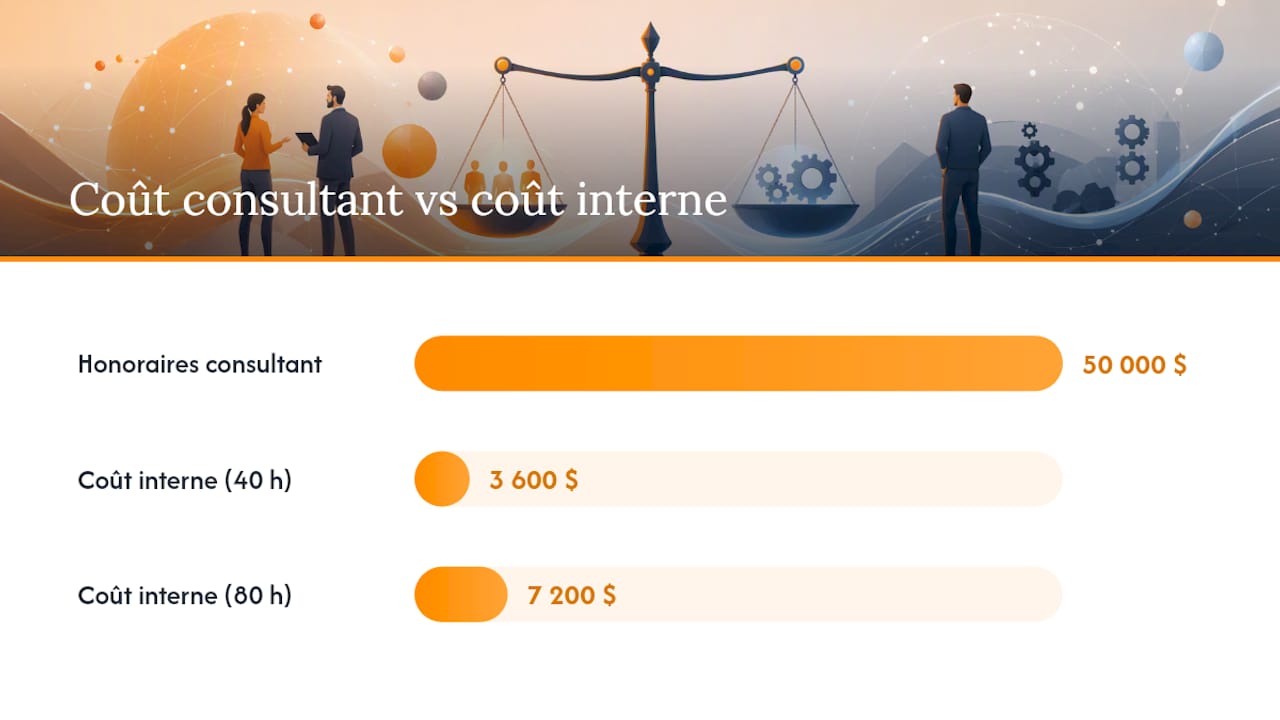 Comparaison des frais et du temps interne consacrés au RSDE