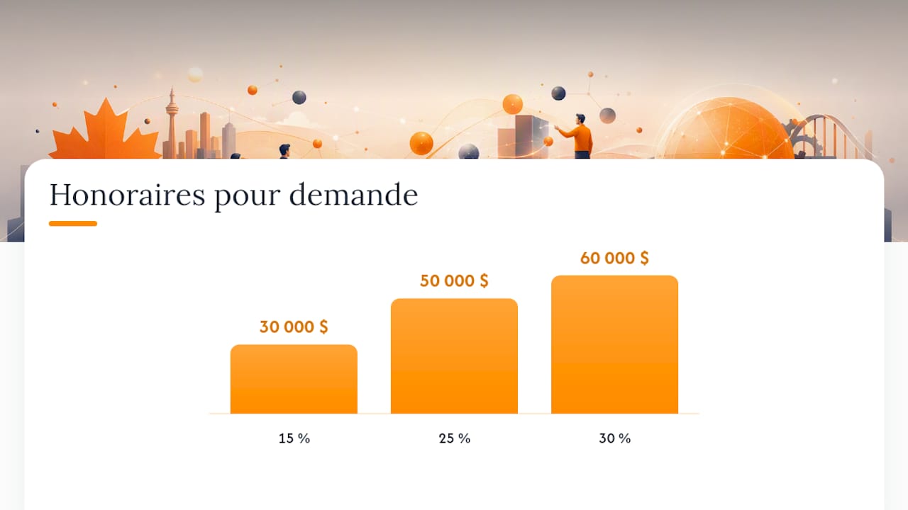Prix consultant RSDE : modèles de facturation et exemples chiffrés — overview diagram