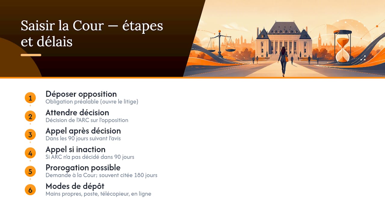 Délais et étapes d’une demande RSDE