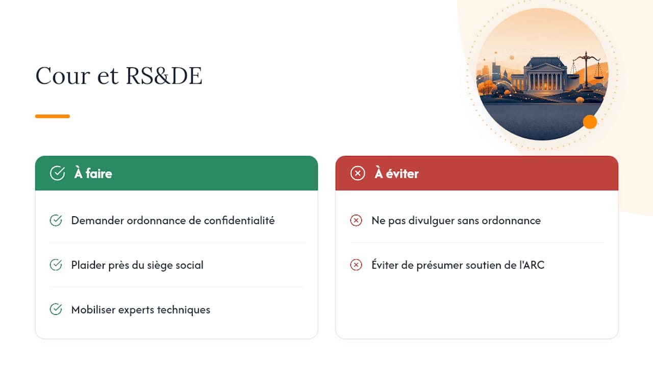 Comprendre la Cour canadienne de l'impôt et sa compétence en matière de RSDE — overview diagram