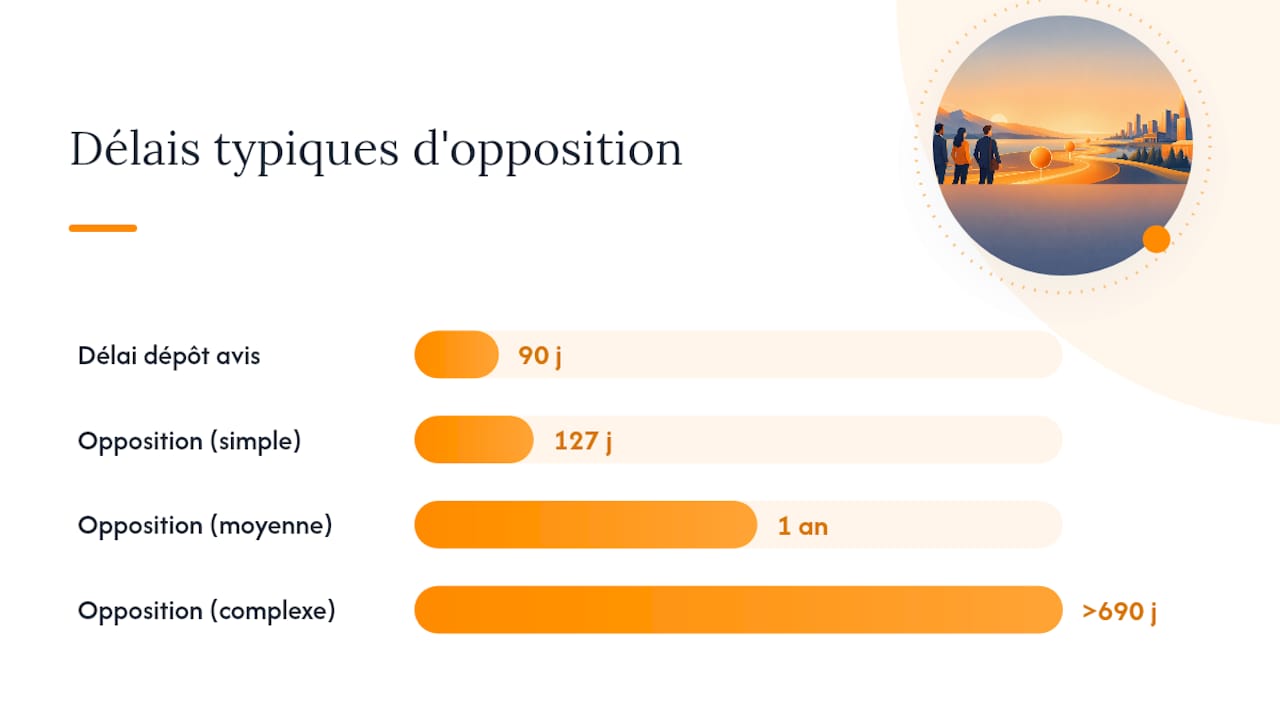 Que faire face à une proposition de redressement — overview diagram