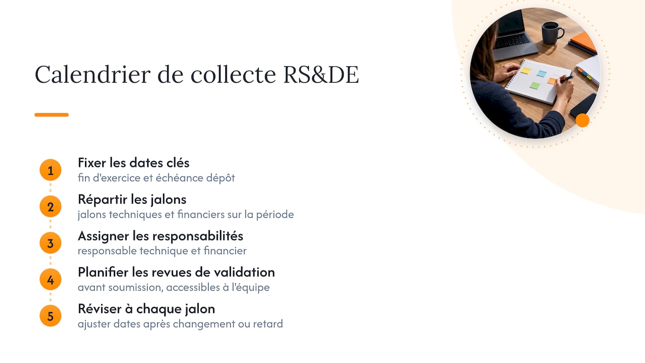 Les quatre étapes du calendrier de collecte RSDE