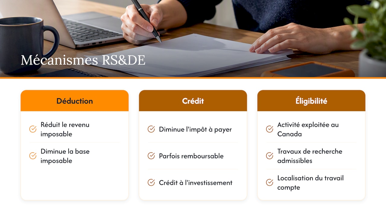 Vue d'ensemble du programme RSDE au Canada — overview diagram
