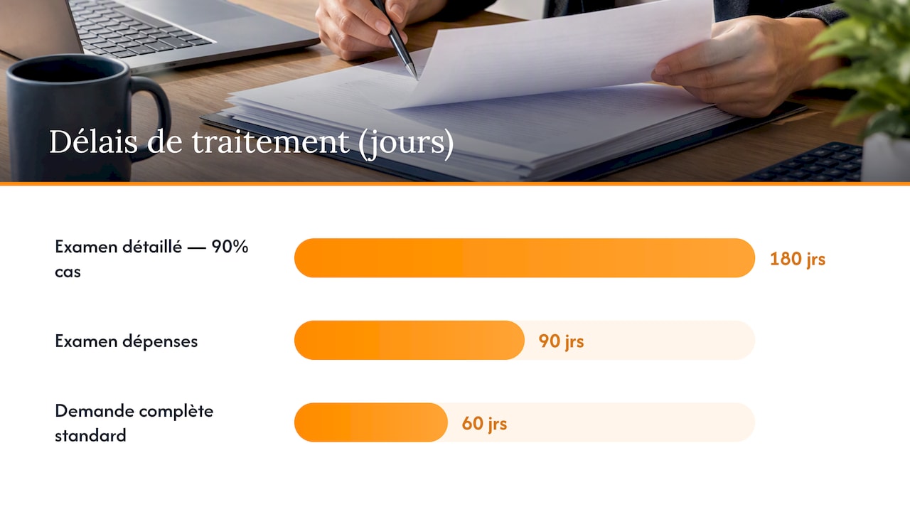 Comparaison des délais des examens RSDE