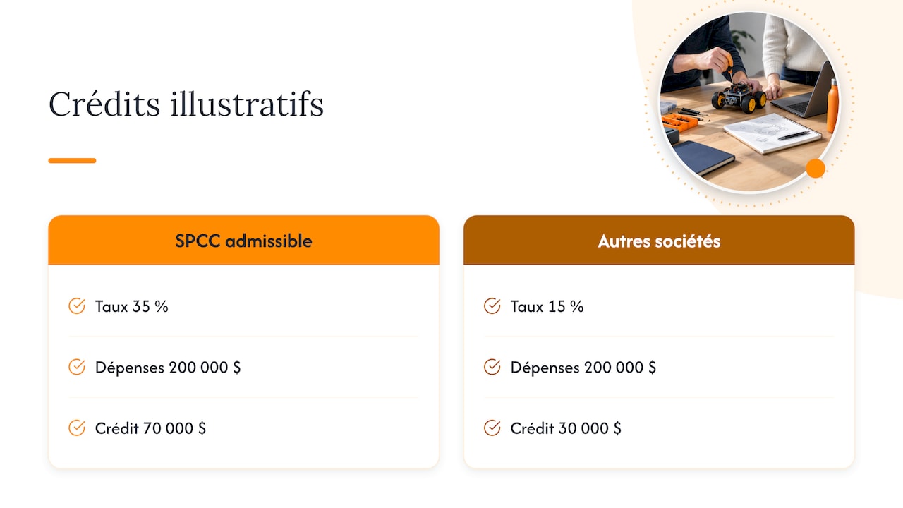 Comparaison des crédits illustratifs à 35 et 15 pour cent