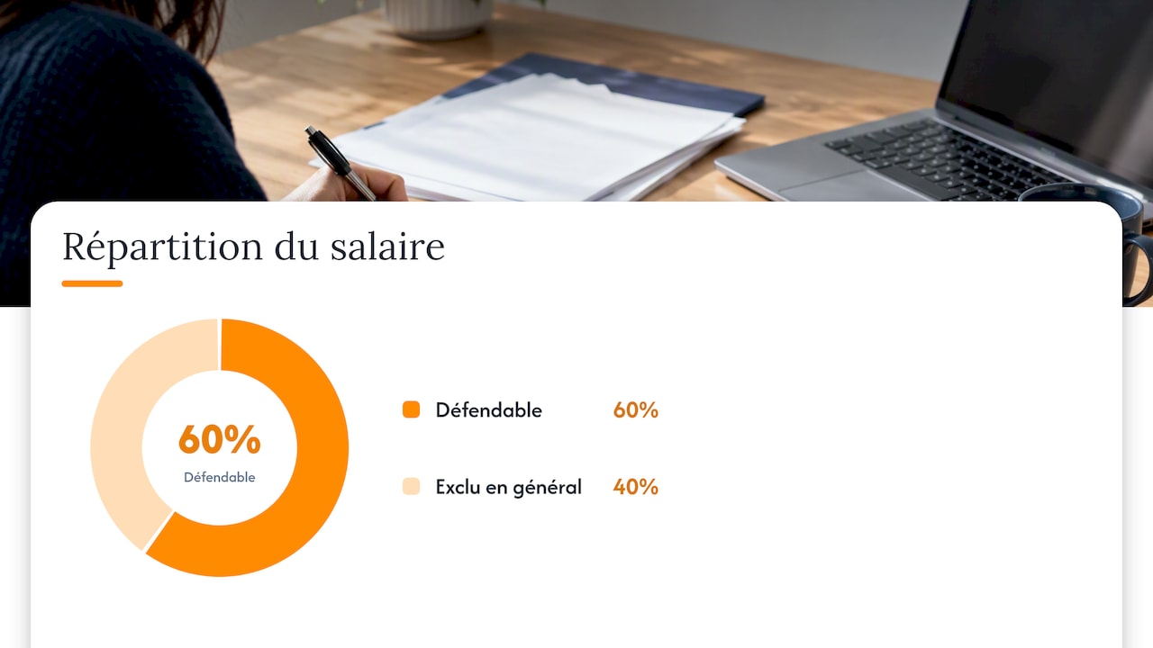 Répartition du salaire entre temps admissible et exclu