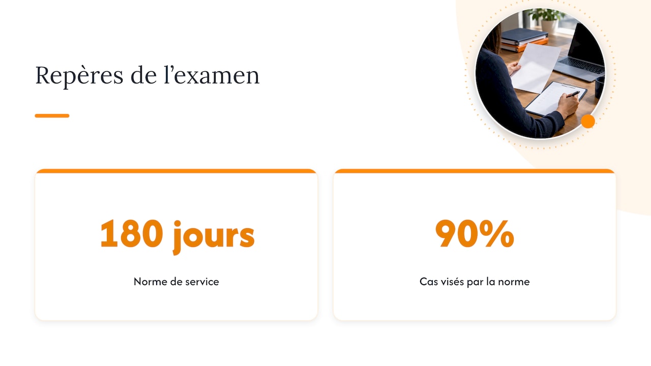 Ce qui se passe lors d'un examen du temps déclaré — overview diagram